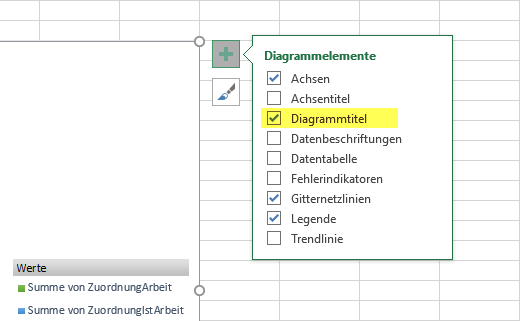 Diagrammtitel